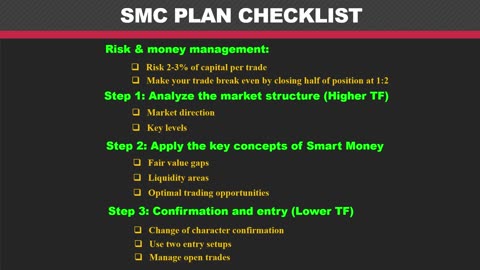 Full Smart Money Trading Plan - Step by Step