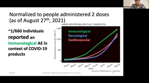 Dr. Jessica Rose presentation of VAERS data to the World Council for Health