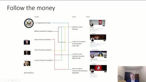 THE SECRET OF THE FUNDING BEHIND PRO WAR THINK TANKS ~ THINKING SLOW