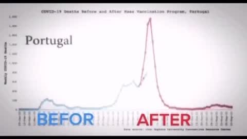 Before vs After "Vaccination"