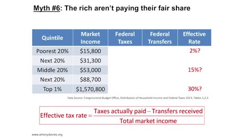 10 Myths About Govt Debt Prof Antony Davies