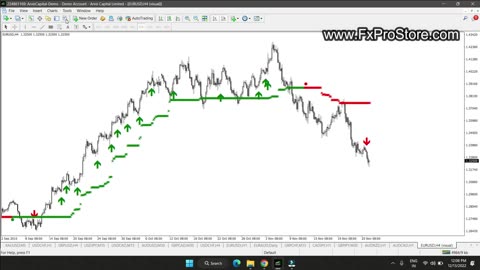 100% Non Repaint Indicator V13.0