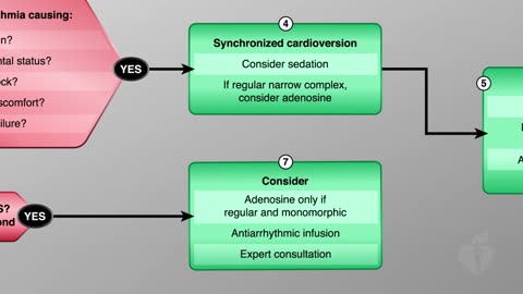 ACLS - 18 - Tachycardia