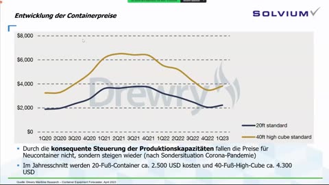 Container Markt Update 31.05.2023