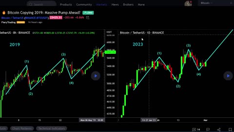 BITCOIN HISTORY IS REPEATING NOW [Major moves ahead...]