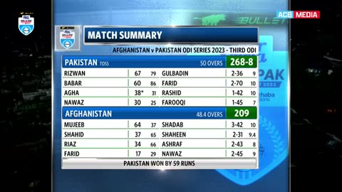 pakistan vs afghanistan cricket match,2023