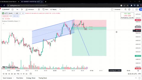 bank nifty analysis