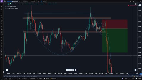 futures trading binance XRPUSDT breakout