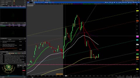 $800.00 Day Trading Options - Support/Resistance and LRC Strategy