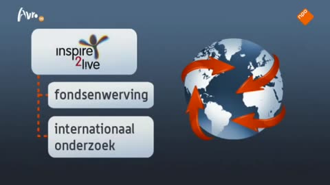 Inspire2Live: KWF wil geld terug, bestuur stapt op