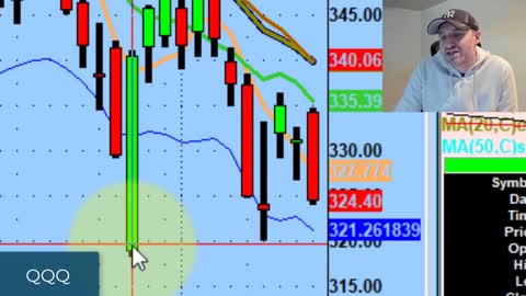 Stock Market Technical Analysis: A Bear Market As A Day Trader