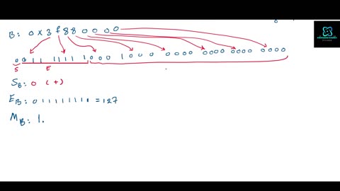 Multiplikation av Flyttal: Part 1: Exempel 1