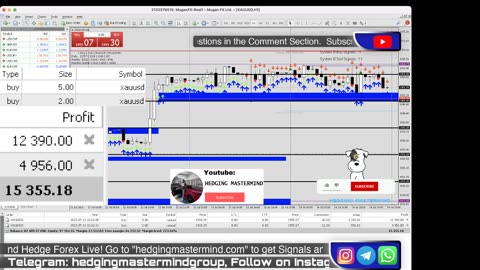 🚨 +$34,100 LIVE TRADING XAUUSD LIVE | 12/07/2023 | New York Session | #FOREXLIVE #XAUUSD