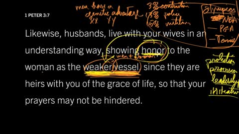 Honor Your Wife as the Weaker Vessel 1 Peter 3:7 - Part 2