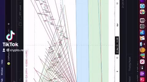 CHAINLINK INCHES AWAY FROM ATH 😳🚀