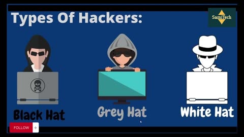 Types of Hackers | Ethical Hacking | Learn Cybersecurity