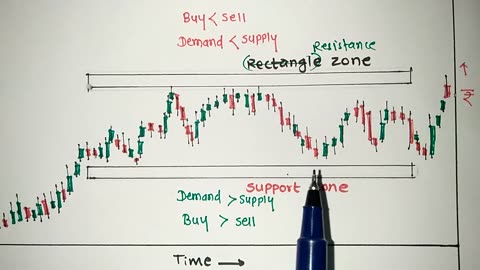 Topic -4 _ Support & Resistance (Horizontal) _ Supply & Demand _ Stock Market _