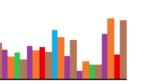 Statistical Certainties