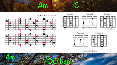 Am Travis Picking Backing Track, How to Improvise Over Chord Changes