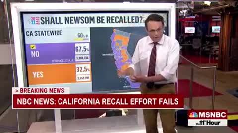 Gavin Newsom survives CA recall election.