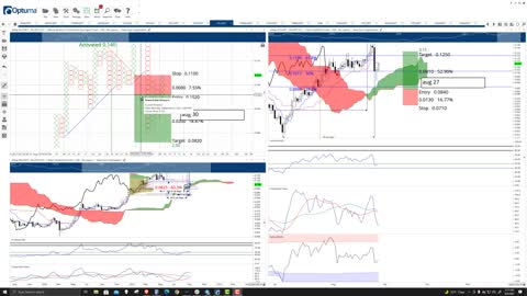 Zilliqa (ZIL) Cryptocurrency Price Prediction, Forecast, and Technical Analysis - Sept 9th, 2021