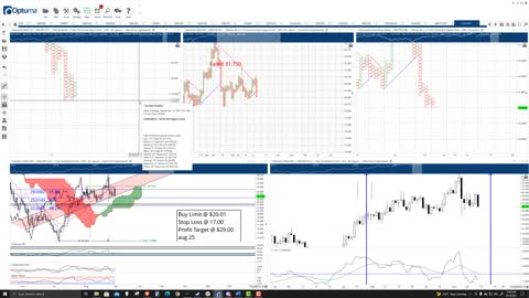 ChainLink (LINK) Cryptocurrency Price Prediction, Forecast, and Technical Analysis - Sept 13th, 2021