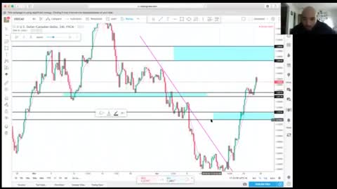 Forex Beginner Class - PT 1 with Jay Wayne