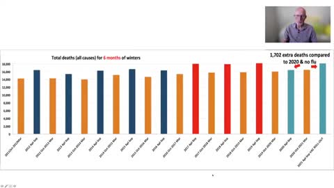 Covid Vaccine Rollout in NZ Caused 2000 Excess Deaths