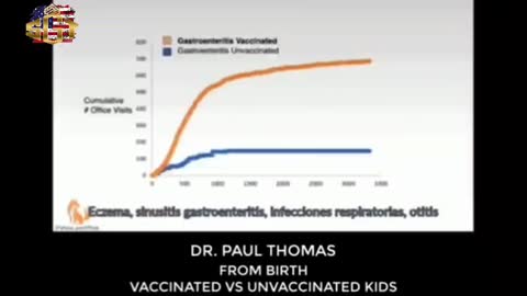 ⚠️HORRIFIC!! Dr. Paul Thomas Hires Outside Firm to Track Vaccinated Kids - Here's What He Found!