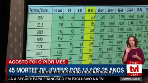 Mortes de Jovens em Portugal