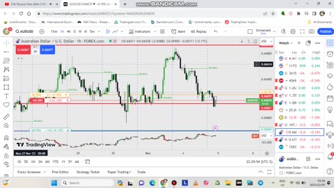 TRADING AUD INTEREST RATE