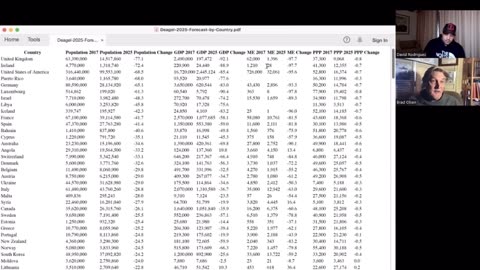 Part 2 Brad Olson 12/28 2024 the flight for humanity limited chess moves remain