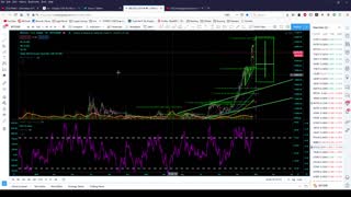 Market Analysis 12/21/20