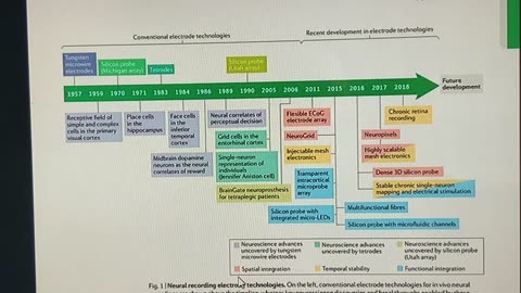 Molecular communication through humans by students