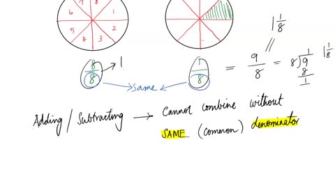 Math80_MAlbert_4.4_Add and subtract fractions with common denominators