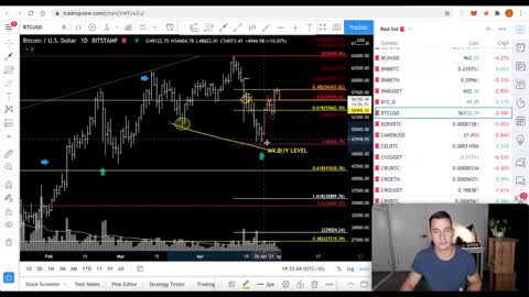 BITCOIN $58,000 REJECTED! BTC BEARISH SIGNAL LOOMING HOW I AM PREPARING TOO LATE TO BUY ETHEREUM