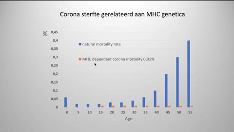 Pierre Capel - Webinar COVID 19, onzin & wijsheid (NL)