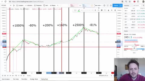 Aula 4.4 - Halving Cíclico do Bitcoin (Queda da Recompensa de Mineração) - 1278x720 469K