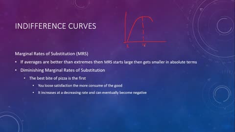 Indifference Curves 3