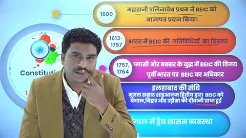 03. Historical background of Indian constitution (भारतीय संविधान की ऐतिहासिक पृष्ठभूमि ) -01