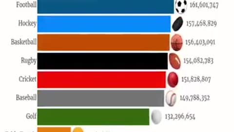 Most Popular Sports by Fans