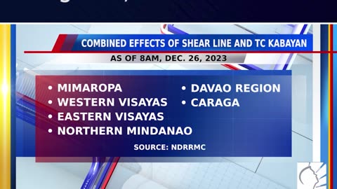 Bilang ng mga naapektuhan ng shear line at Bagyong Kabayan, higit 400,000 na —NDRRMC