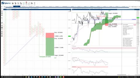 Luna (LUNA) Cryptocurrency Price Prediction, Forecast, Technical Analysis - Oct 18th, 2021