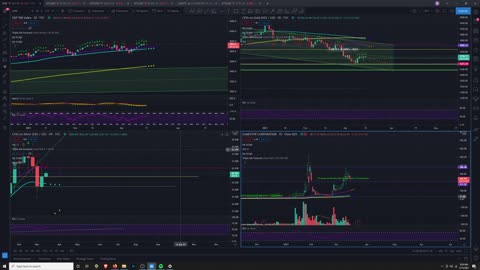 Market Analysis 3/15/2021