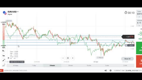 iq option - Perfect entry point | No Loss Strategy