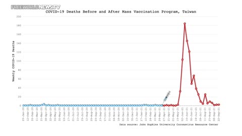 COVID vakcíny spôsobujú SMRŤ PO CELOM SVETE Veda to dokazuje.