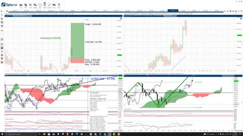 Ethereum (ETH) Cryptocurrency Price Prediction, Forecast, and Technical Analysis - Oct 21st, 2021