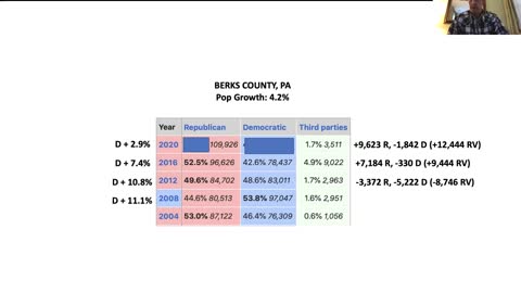 20,000 Extra Biden Votes in Berks County, PA | Cap. Seth Keshel