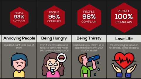 Probability Comparison Things We Complain About