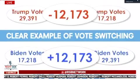 Vote Switching: Here's the SMOKING GUN on Georgia Election Fraud